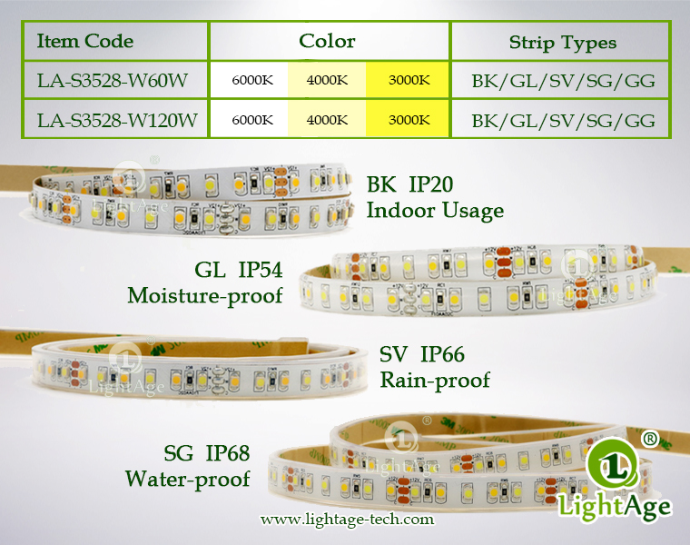 LightAge LED Strip 3528 CW+WW TriColor Strip Items