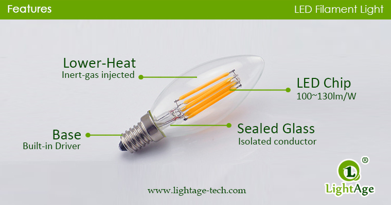 led-filament-candle-c35r-structure