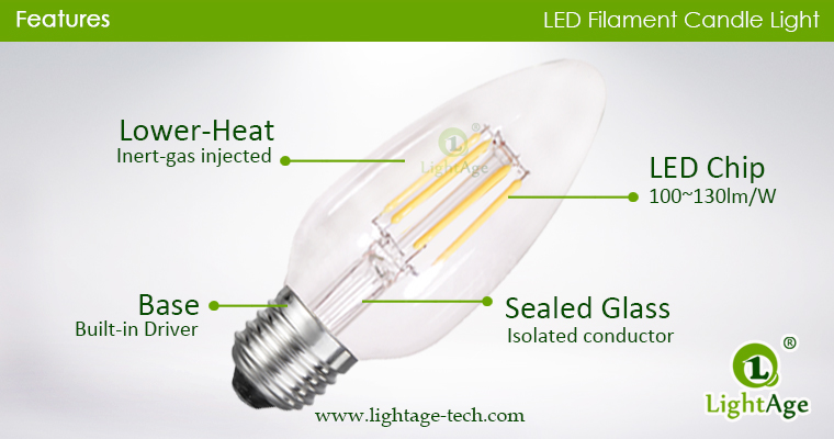 led-filament-candle-c45r-4w structure